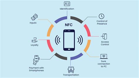 nfc frequency bands|nfc explanation.